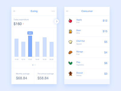 Poof／Expense app chat data dog icon messages poof rankings sketch ui