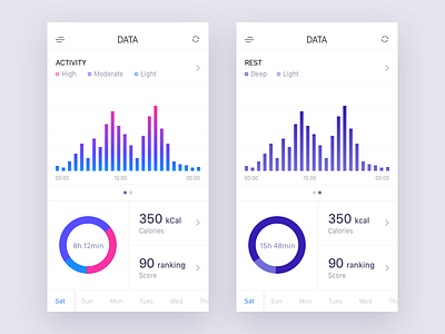 Poof/Data app cal data dog ranking sketch trend ui