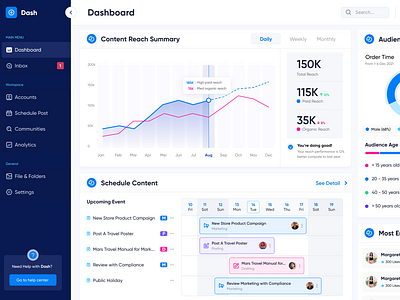 Analytics Dashboard design figma ui ux