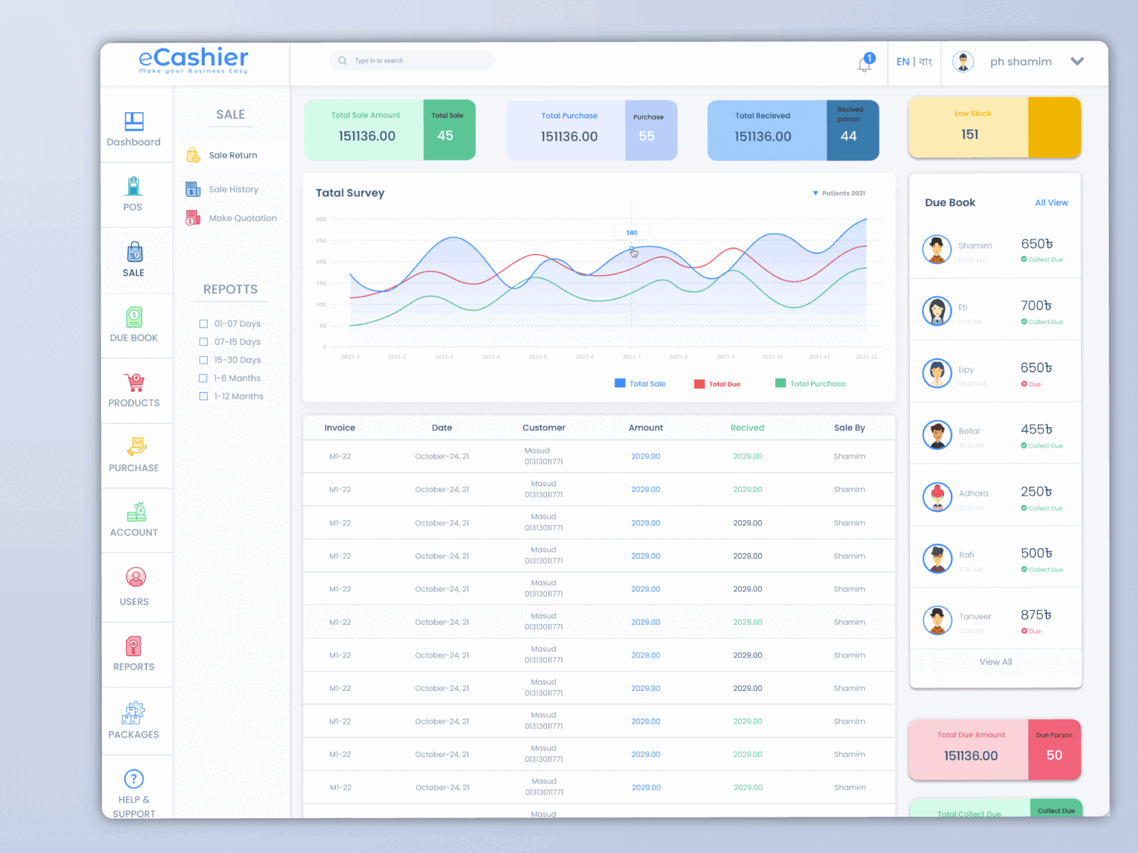 Point of Sale (POS) Dashboard