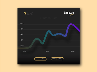 Currency Card