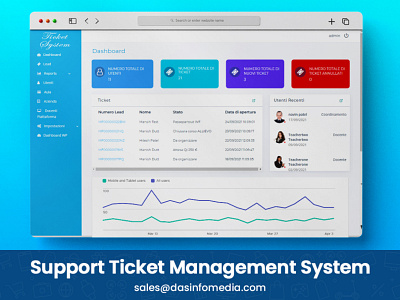 Support Ticket Management System