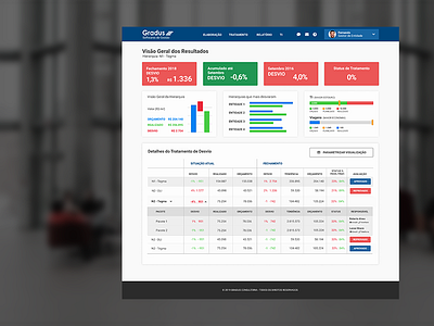 Dashboard Design app bootstrap dashboad design responsive table ui ux web