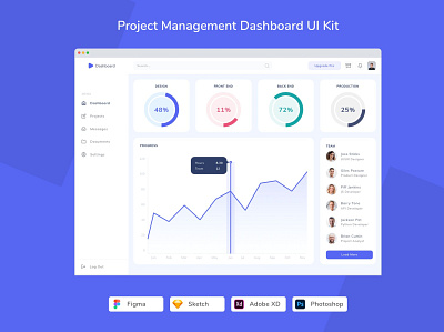 Project Management Dashboard UI Kit administration branding chart customizable layer dashboard ui kit design designposter graphic design hrm illustration management management dashboard panel project project management seo ui ux vector web