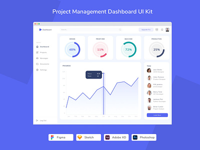 Project Management Dashboard UI Kit administration branding chart customizable layer dashboard ui kit design designposter graphic design hrm illustration management management dashboard panel project project management seo ui ux vector web