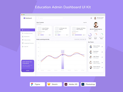 Education Admin Dashboard UI Kit administration analytics banking branding chart dashboard design designposter education admin graphic design html html landing illustration landing page page panel social media ui kit wallet webapp