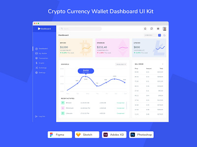 Crypto Currency Wallet Dashboard UI Kit administration analytics banking branding chart dashboard design designposter education admin graphic design illustration landing landing page page panel social media ui ui kit vector wallet