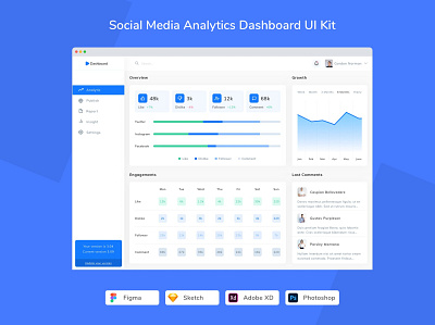 Social Media Analytics Dashboard UI Kit administration analytics banking branding chart dashboard design designposter education admin graphic design illustration landing landing page page panel social media ui ui kit ux wallet