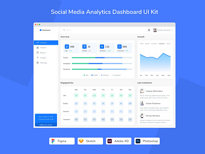 Social Media Analytics Dashboard UI Kit