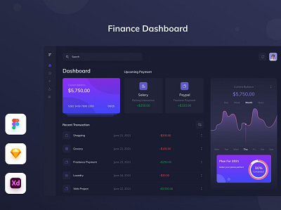 Finance Web Dashboard - Uixasset app branding dashboard design designposter finance web graphic design iconography illustration mobile app template template ui ui uiux uixasset ux web web dashboard webapp website