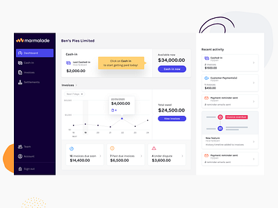 Marmalade Dashboard