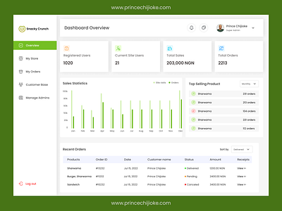 Shop Manager Admin Dashboard