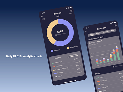 Daily UI 018 : Analytics chart analytics chart element daily ui dailyui018 graphic design interface mobile app ui ui beginner ui design uiux web design