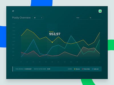 Backend - Postly backend board postcard stats