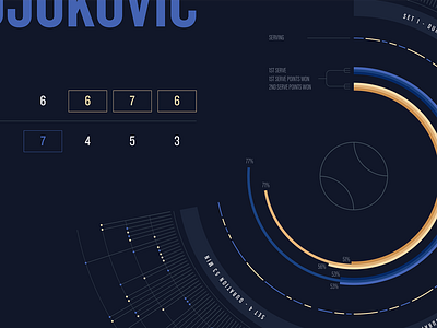 Wimbledon Match Statistic chart data design graph infographic information sport statistic stats visualization