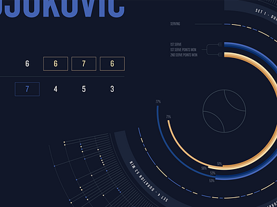 Wimbledon Match Statistic