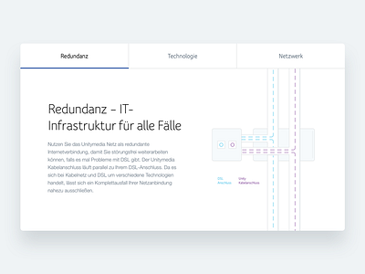 Unitymedia Enterprises Illustration redesign ui unitymedia ux website