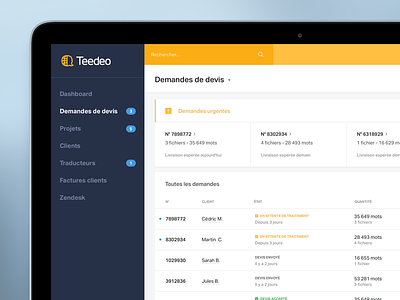 Teedeo back office back office source startup teedeo tool translation ui