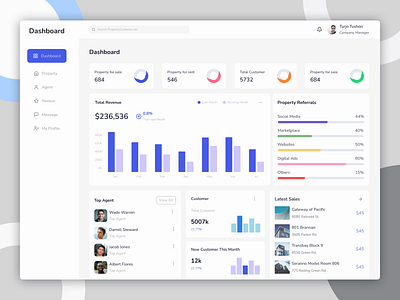 Dashboard Box UI Design Template 🔥🔥😎😎