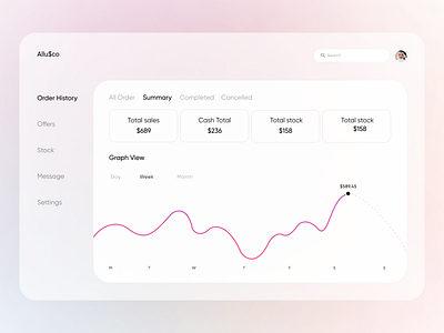 Admin Dashboard Design