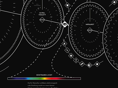 Cosmos of Light – Infographics black cosmos design exhibition graphic illustration infographic information light space universe vector