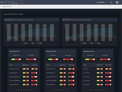 Threat analysis dashboard for measuring your security efficacy attack dashboard attack simulation attacker continuous security validation cybersecurity mitre user experience ux