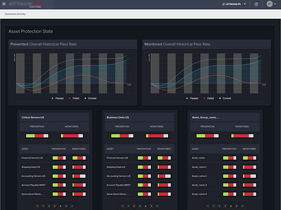 Threat analysis dashboard for measuring your security efficacy