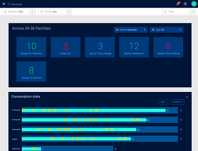 CloudLab 3.X Dashboard for CLS Monitor health health app health dashboard health monitor healthcare lab monitor