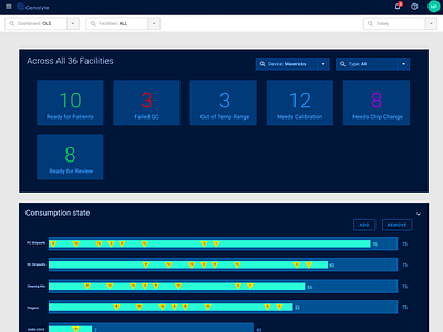 CloudLab 3.X Dashboard for CLS Monitor