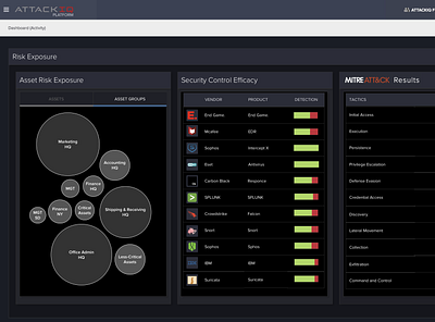 Security technology Risk Dashboard attack simulation attck cyber security dashboard endpoint hack killchain network security posture risk