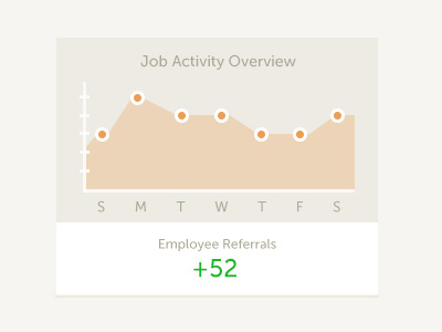 Job Activity app chart dashboard flat graph orange ui