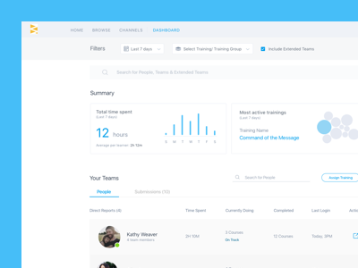 A Clean Dashboard for LMS