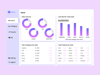 Grocery Dashboard app branding design typography ui ux