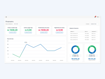 Financial Dashboard