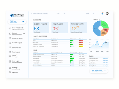 UI Design - SaaS Web App Dashboard