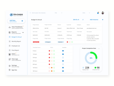 UI Design - SaaS App Dashboard BvA