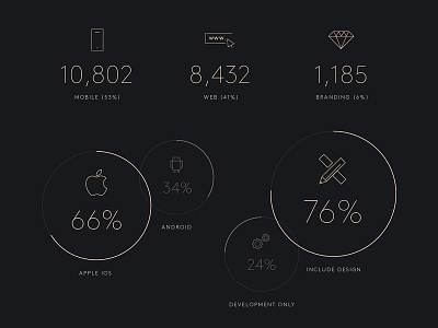 Stats: Crew Turns 2 chart clean crew graph icons infographic minimal numbers pie chart stats type typography