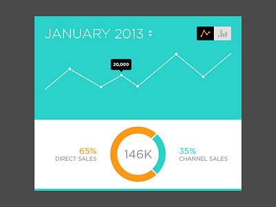 Dashboard Graph chart clean dashboard flat graph minimal simple statistics stats ui user interface widget