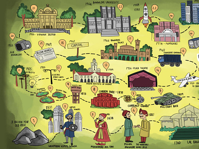 A Timeline History of Bangalore bangalore illustration india timeline