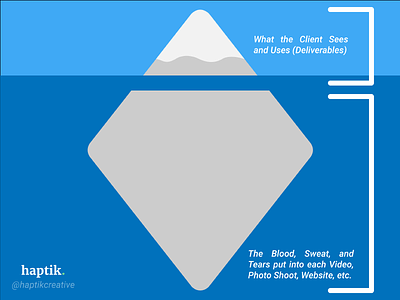 The Designers' Iceberg analogy iceberg infographic social social media