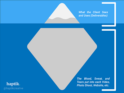 The Designers' Iceberg