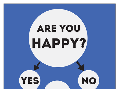 "Are You Happy?" Flowchart flowchart infographic inspiration motivation social workflow