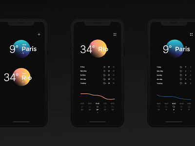 Weather - App app design ui weather