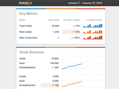 Weekly Marketing Email