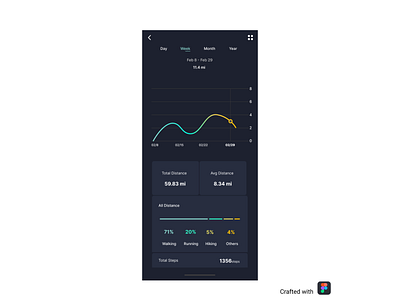 DailyUI #018 Analytics Chart