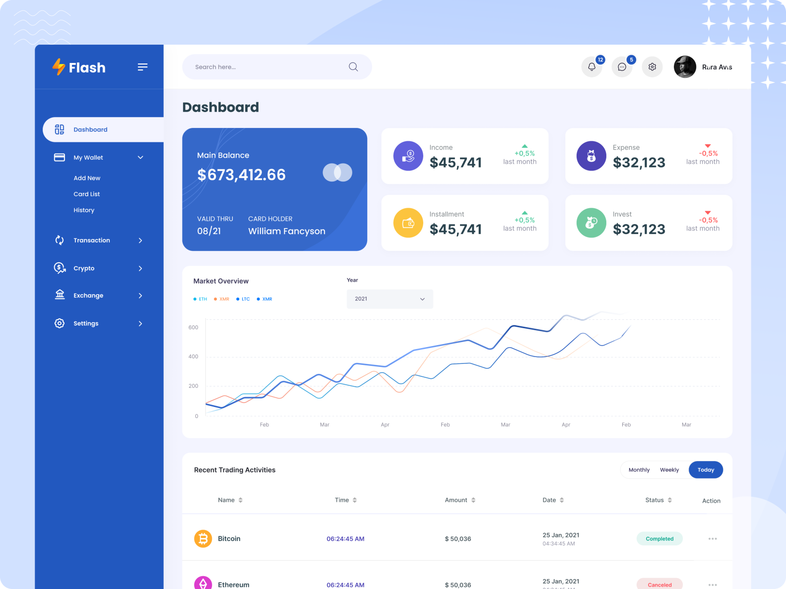 Flash - Crypto Admin Dashboard by Rifat Hossain on Dribbble