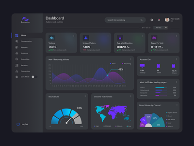 Web-Analytics Dashboard analytics application cards clean dark dashboard data graph https interface list minimal simple statistics stats ui ux web web analytics webanalytics