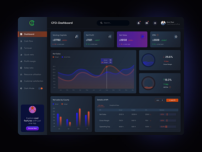 Financial CFO-Dashboard by Gopal Das on Dribbble