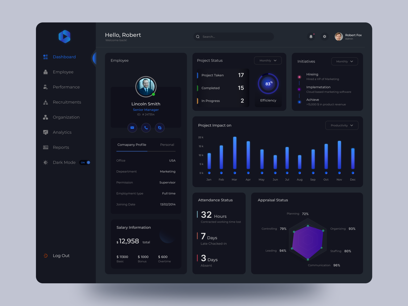 HRM-Employee's Dashboard by Gopal Das on Dribbble