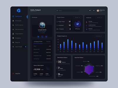 HRM-Employee's Dashboard appraisal candidate concept dashboard employee hr management hr software hrm dashboard hrms human resources productivity statistics ui ux